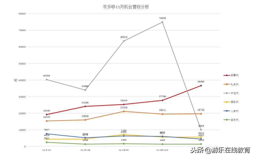 直播|欢乐哆乐园彩票机经营提升改造记