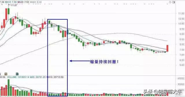 股市唯一不会骗人的指标换手率,股市中最不会说谎的指标
