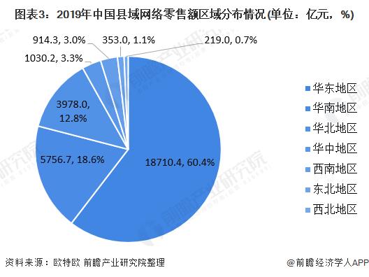 县域电子商务发展的若干趋势,农村电子商务发展现状及趋势分析