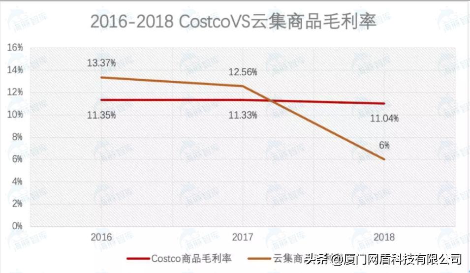 电商云集怎么成功的,云集微店现在的商业模式