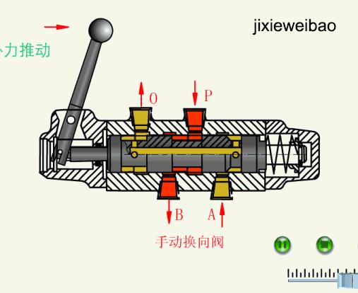 德国rexroth方向控制阀,各种方向控制阀图解