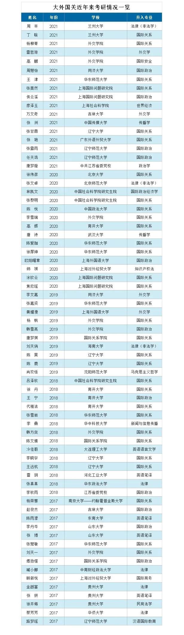 学院风采介绍,国际关系学院简介