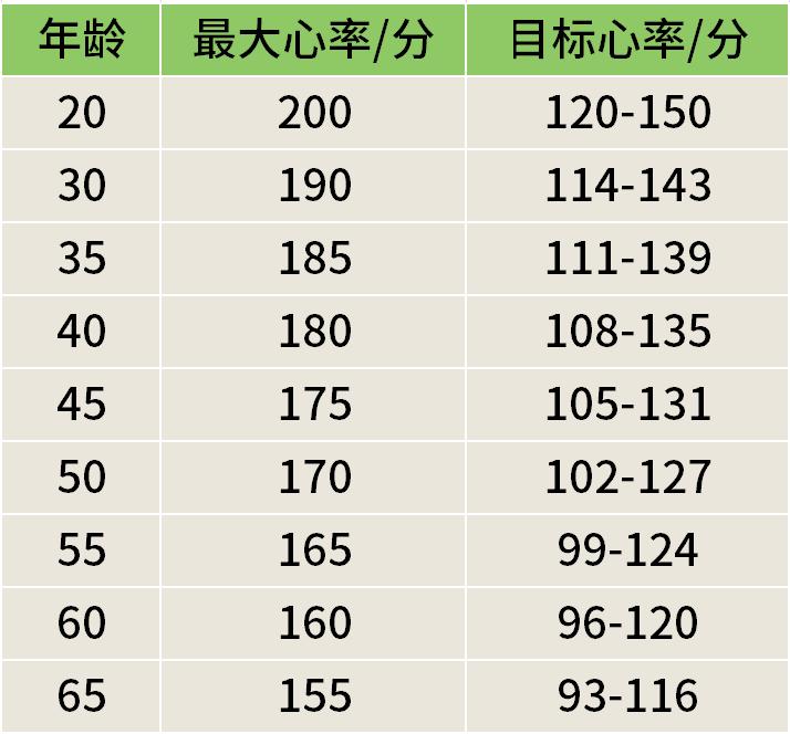一招辨别你是不是真胖,虚胖是什么原因造成的怎样治虚胖
