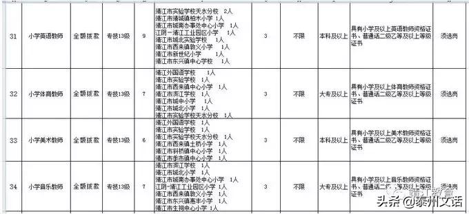 靖江教师招聘高层次成绩,靖江职业中专学校招聘教师