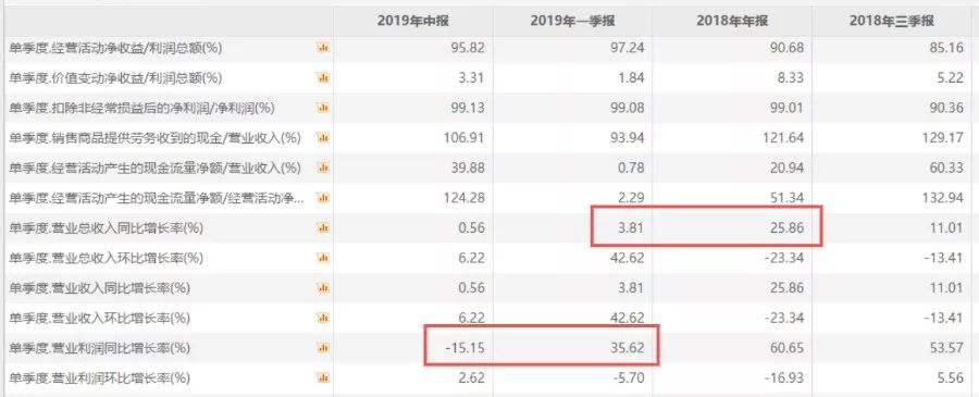长牛股最佳选股方法,长牛股买入技巧