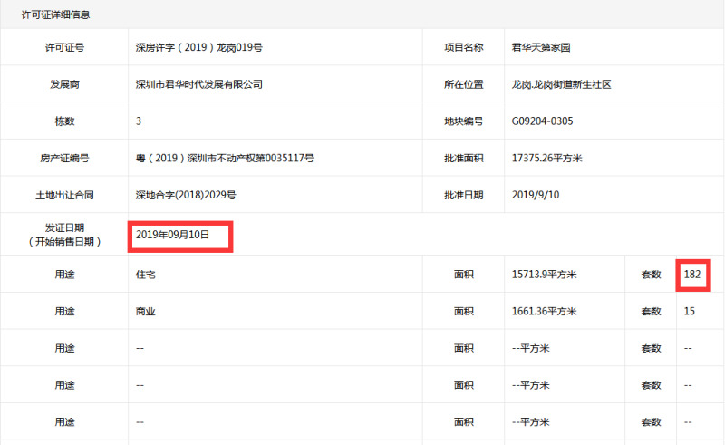 容积率2.5的小区成本价,龙岗刚需楼盘推荐