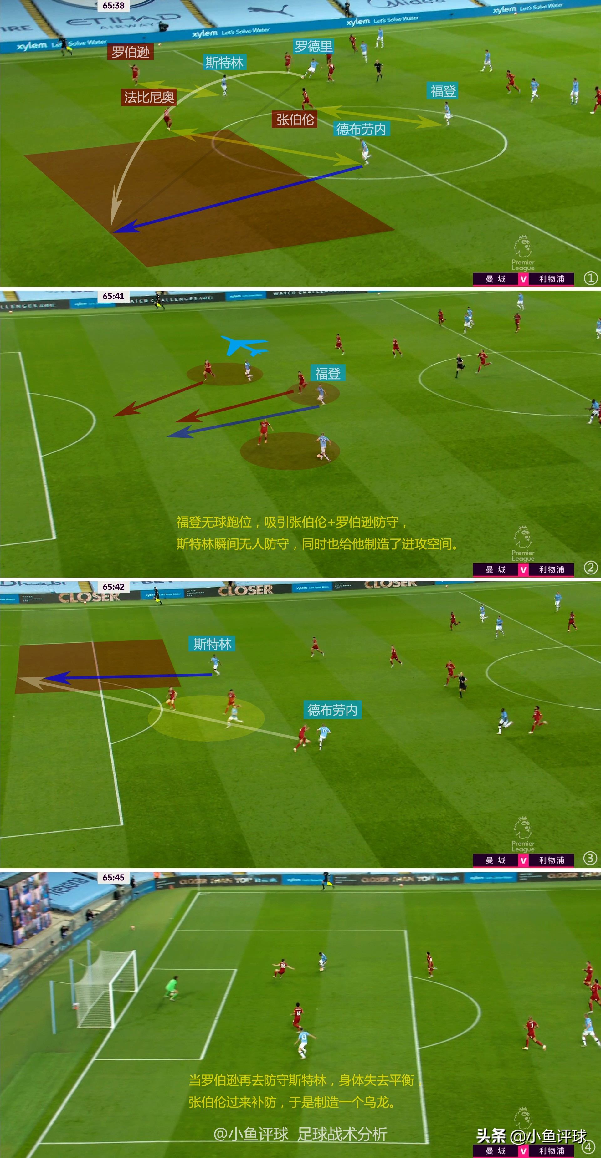 深度：曼城青训三杰之一，福登教你如何去跑位