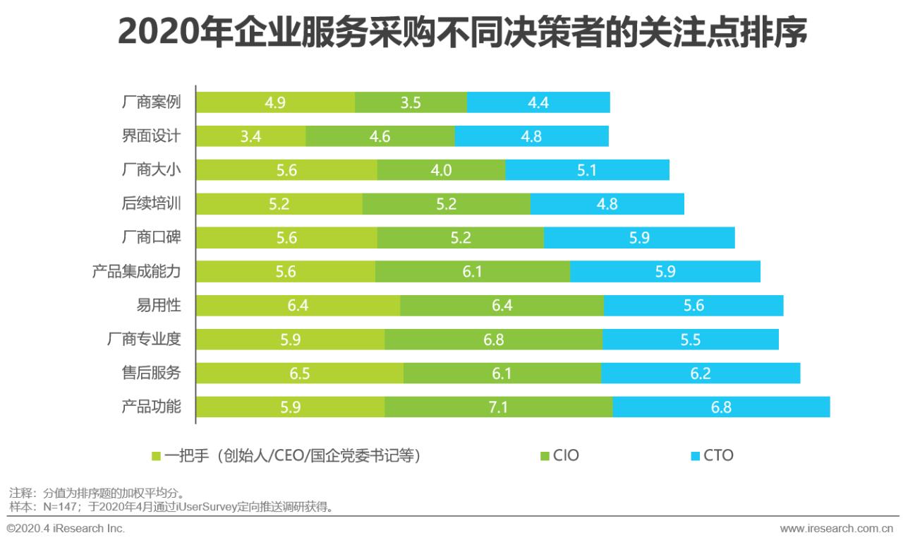 中国行业研究报告,国企对策研究报告