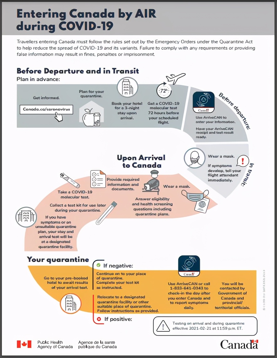 2022留学生返澳准备,留学生返澳要带什么
