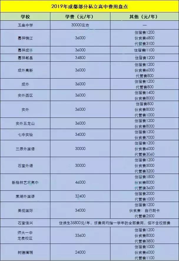 成都读公立小学校要交多少钱,成都的民办小学学费