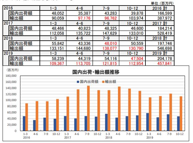 日本八大地理优势,日本八大工业国