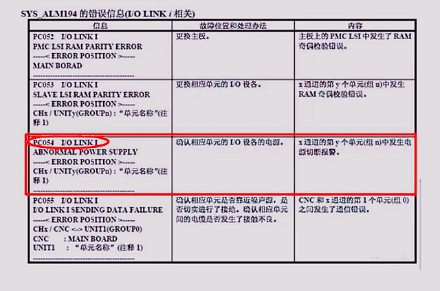 fanuc鎶ヨsv1067瑙ｅ喅鏂规硶,fanuc鏁版帶绯荤粺椋庢墖鎶ヨ寮曡捣榛戝睆