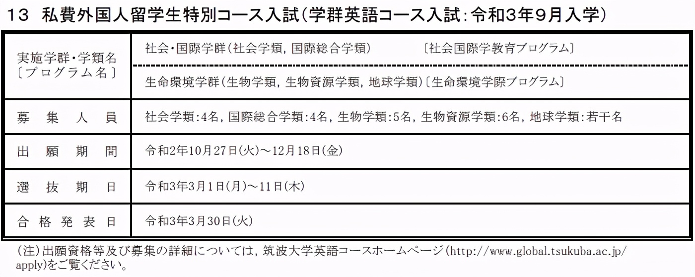 筑波大学申请条件,筑波大学sgu