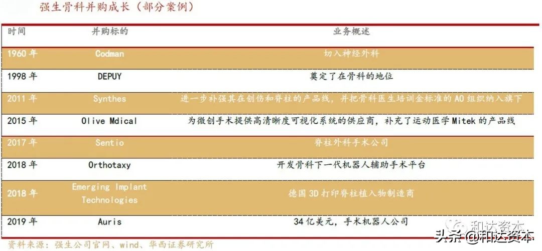 和达科技发展前景,和达控股集团产业