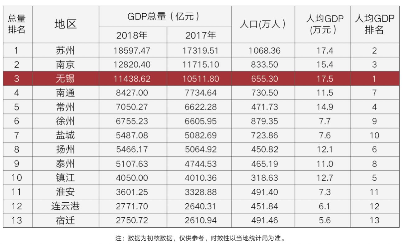 无锡中奥青藤公寓位置,无锡中奥城际nasa公寓值得购买吗