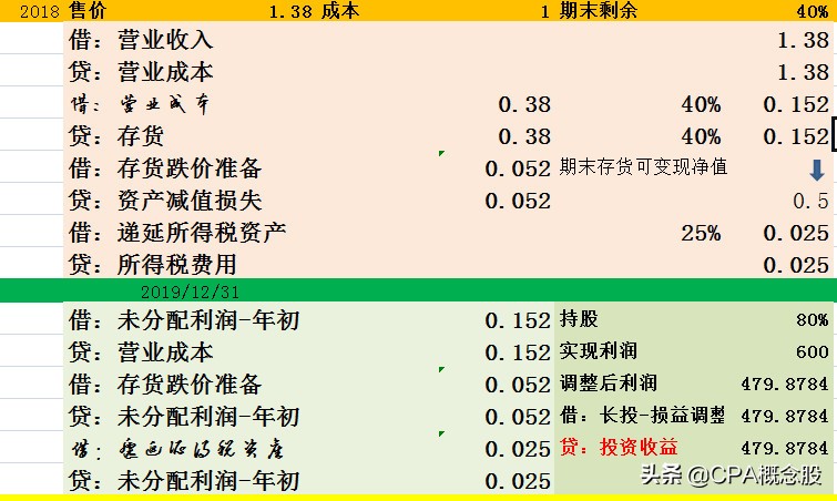 康缘药业的一季度分析,康缘药业2018业绩预告