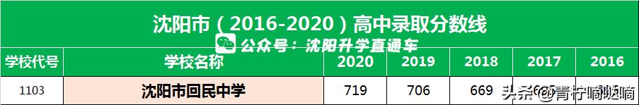 沈阳三校名单查询,本溪高中和沈阳三校哪个好