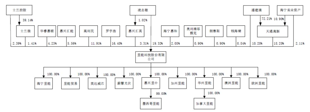 昱能科技微型逆变器解析,微逆变器全球龙头昱能科技