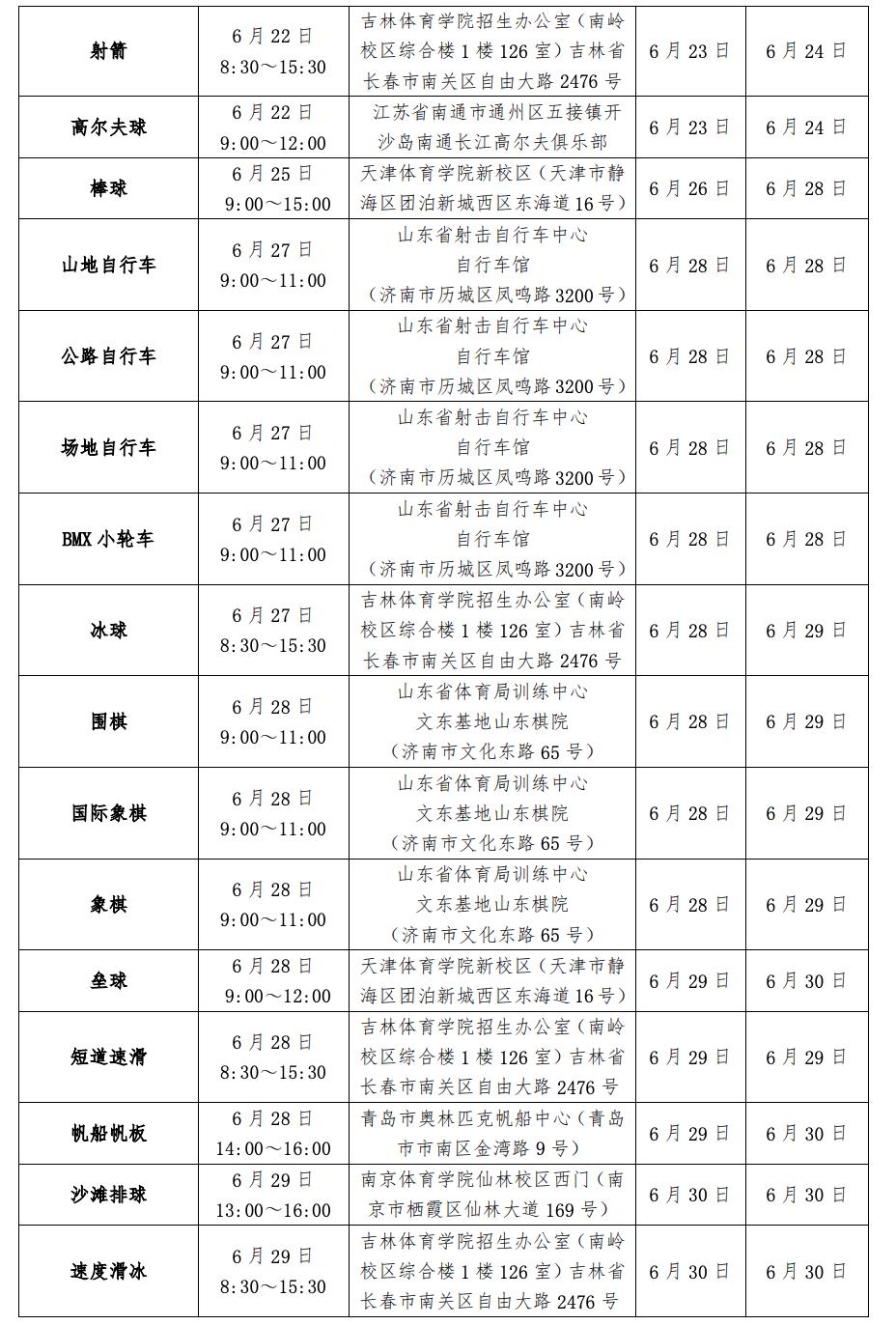 体育单招与高水平运动队招生区别,全国高水平体育单招