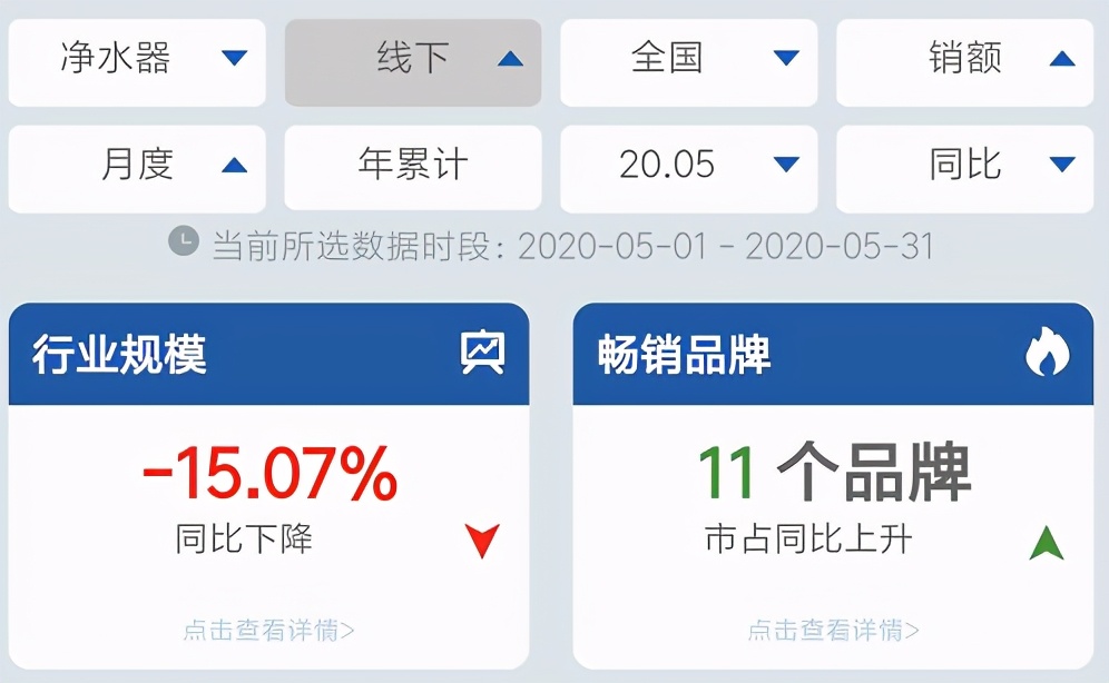 打败格力和海尔成冠军,史密斯净水器技术突破