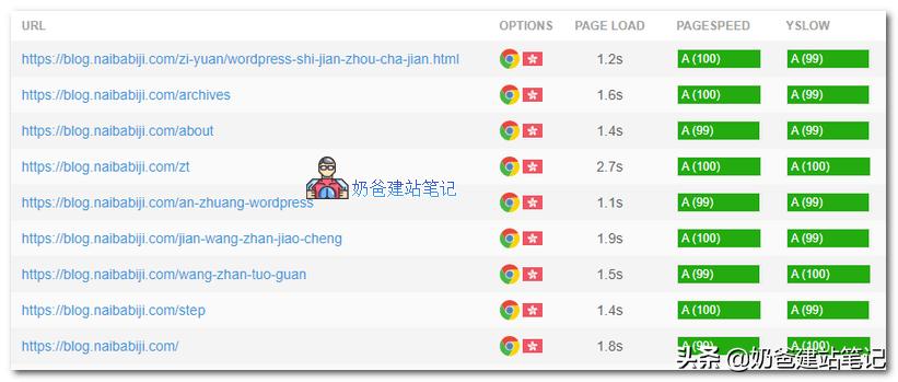 wordpress插件太贵,wordpress商城插件优化