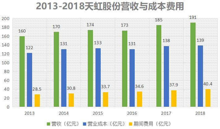 广东规模最大的连锁商店,广东天虹商场门店有几个