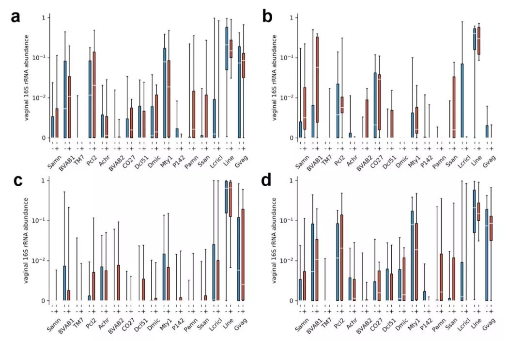 iHMP第二弹|阴道微生物与早产