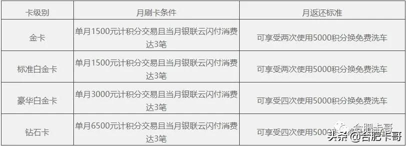 卡哥推荐的软件,民生银行信用卡产品介绍及营销
