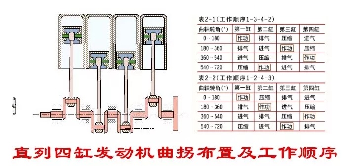汽车发动机的工作顺序,汽车发动机多少转为最佳状态