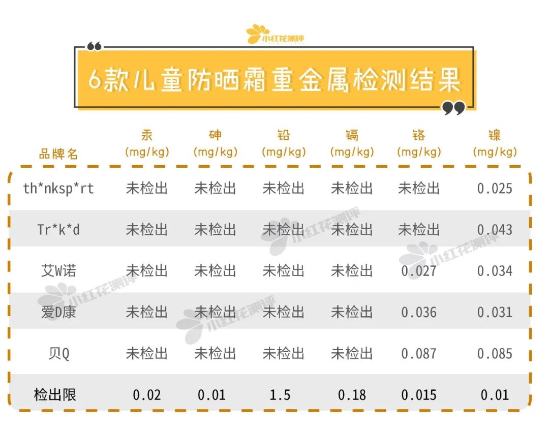 不防水物理防晒霜,儿童专用防晒霜纯物理防晒
