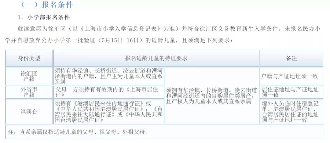 上海很厉害的高中校长,上海高中领军