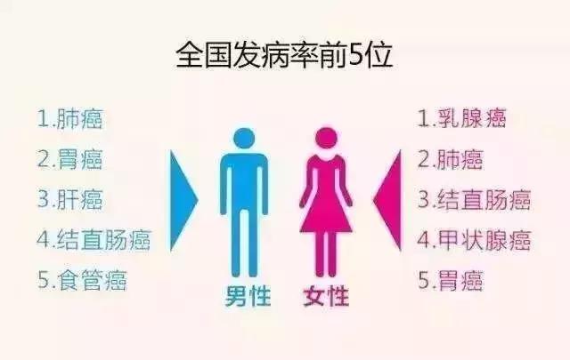 大肠癌现在的治愈效果怎么样,大肠癌的早期信号和治疗方法