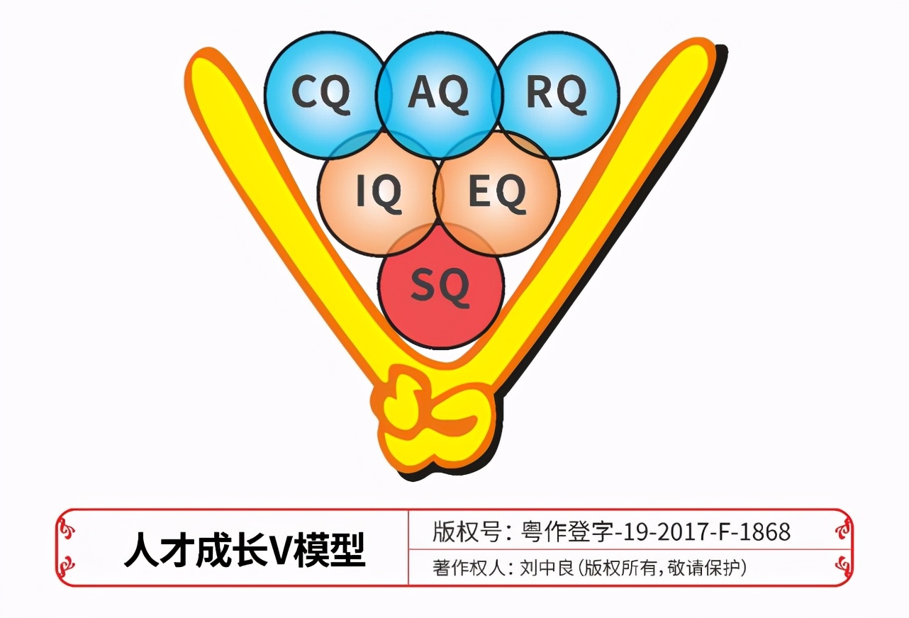 6q教育包括什么,6q教育对父母真的有帮助吗