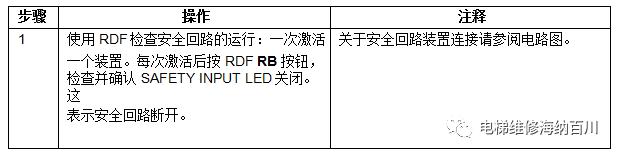 通力kdl16s变频器详解,通力电梯kdl16l线路图