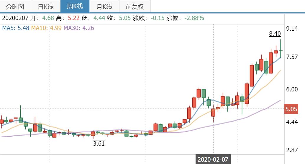 曾经的权健现在怎样了,权健目前现状