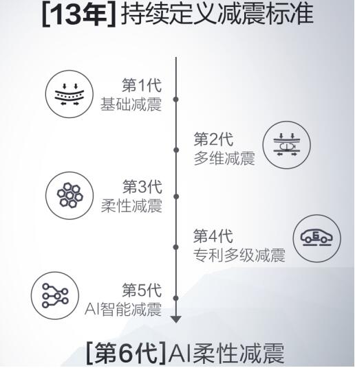正确的跑步机运动姿势,跑步机的正确使用方法和锻炼时间