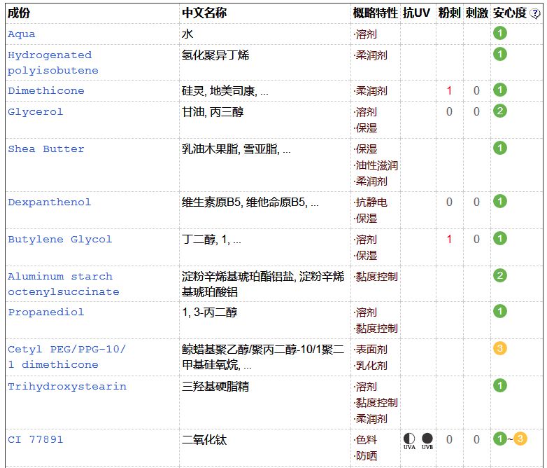 欧莱雅集团的发展历程,欧莱雅集团大吗