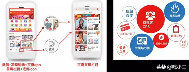 京喜直播为什么要直播4小时,京喜直播4小时