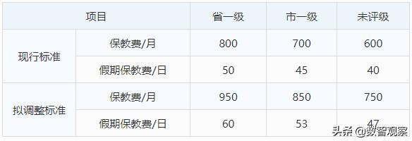 你关心的开学问题答案都在这,你关心的教育问题是什么