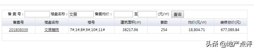 2020合肥地王,2025合肥地王