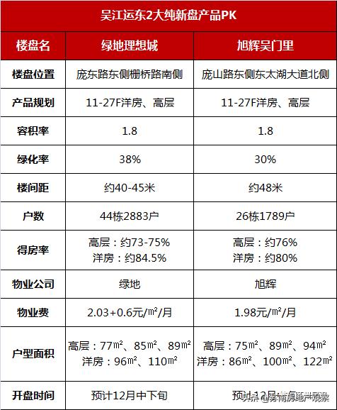 旭辉吴门里值得买吗,吴江旭辉吴门里和理想城哪个盘好