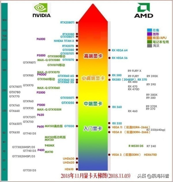 2021年11月笔记本显卡天梯图高清,2018年11月显卡天梯图高清