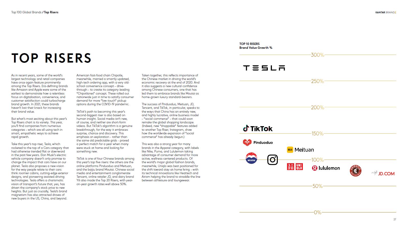 拼多多与阿里巴巴排行,拼多多十大电商巨头企业