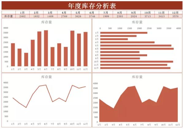 精选20份excel财务报表模板,最简单的财务报表模板