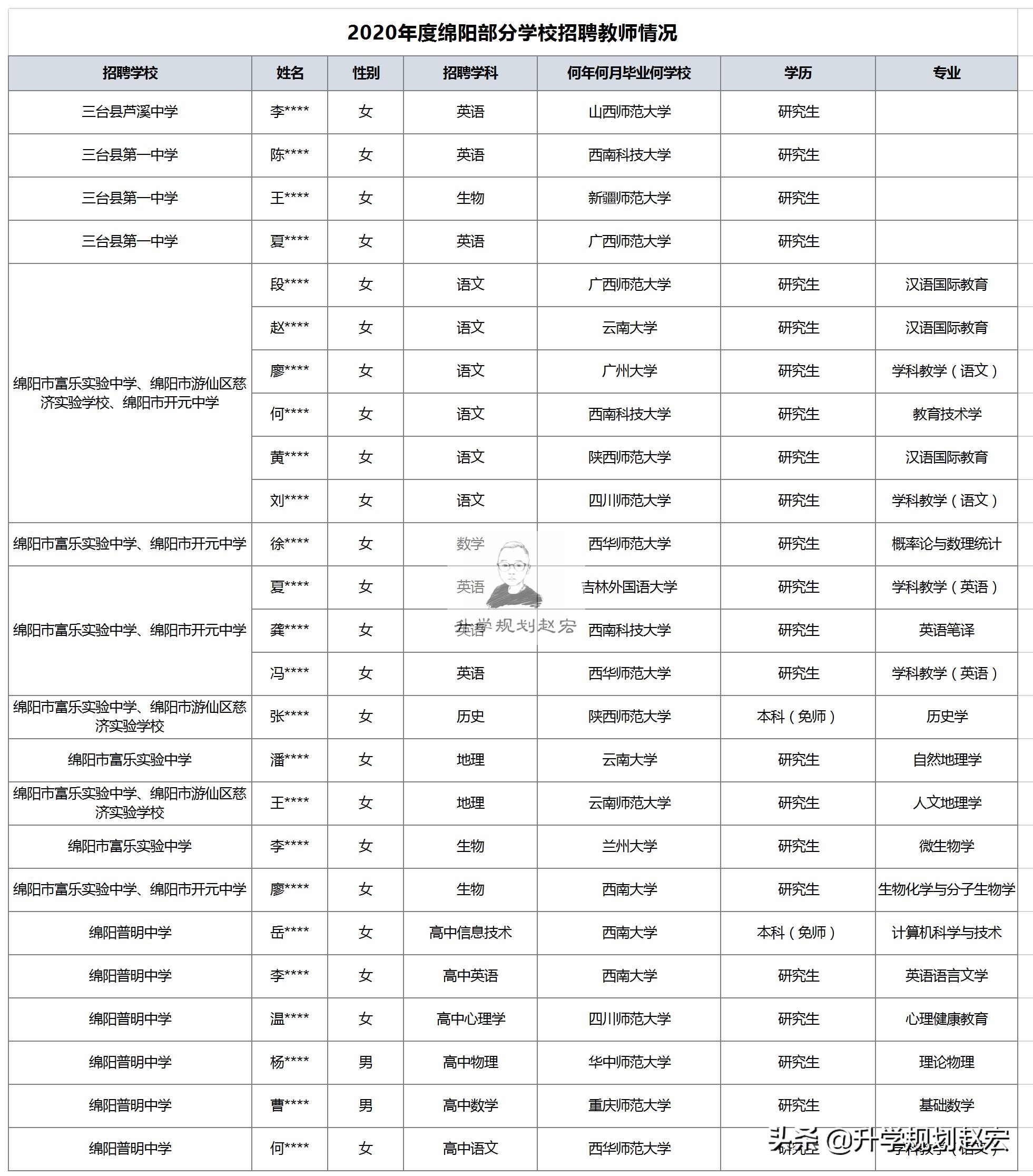 绵阳师范学院在川就业的认可度,四川师范大学就业去向