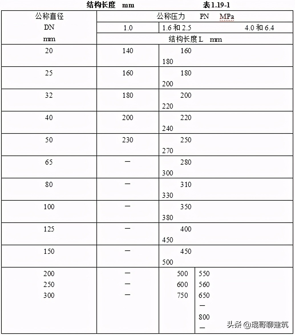 机电安装材料进场如何报验,一建机电材料进场验收要求口诀