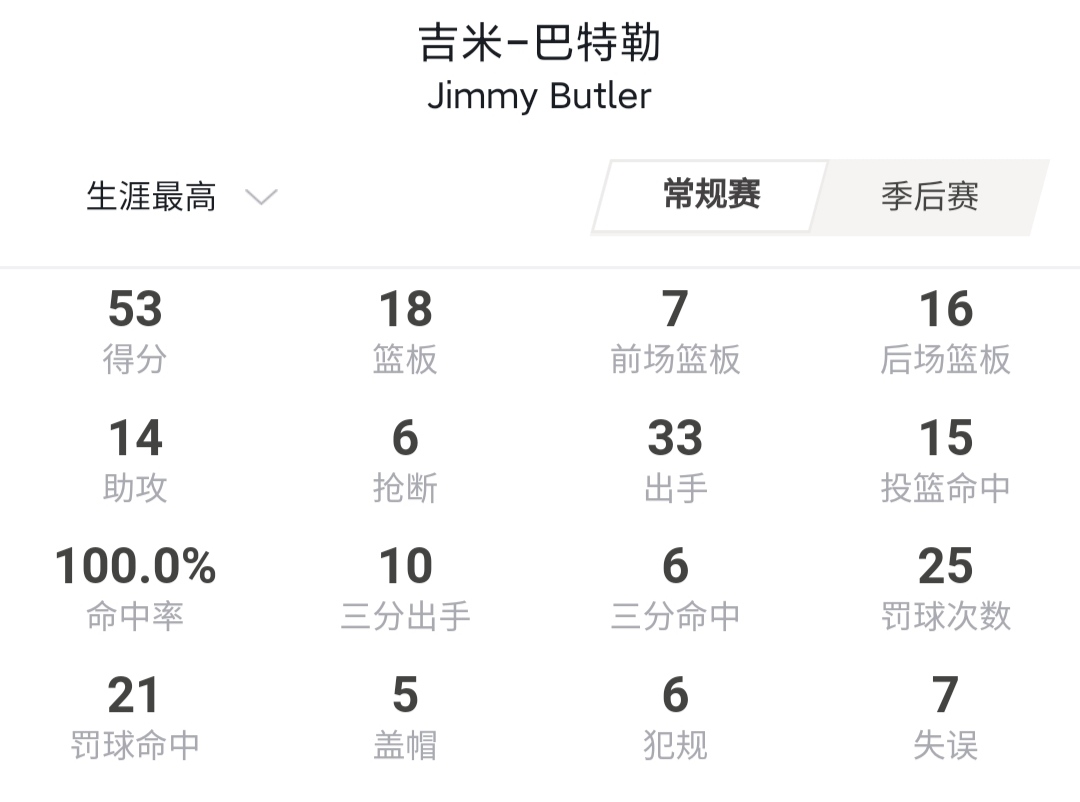 深度｜丑小鸭—吉米巴特勒，热火当家球星，从弃儿到NBA顶薪球员