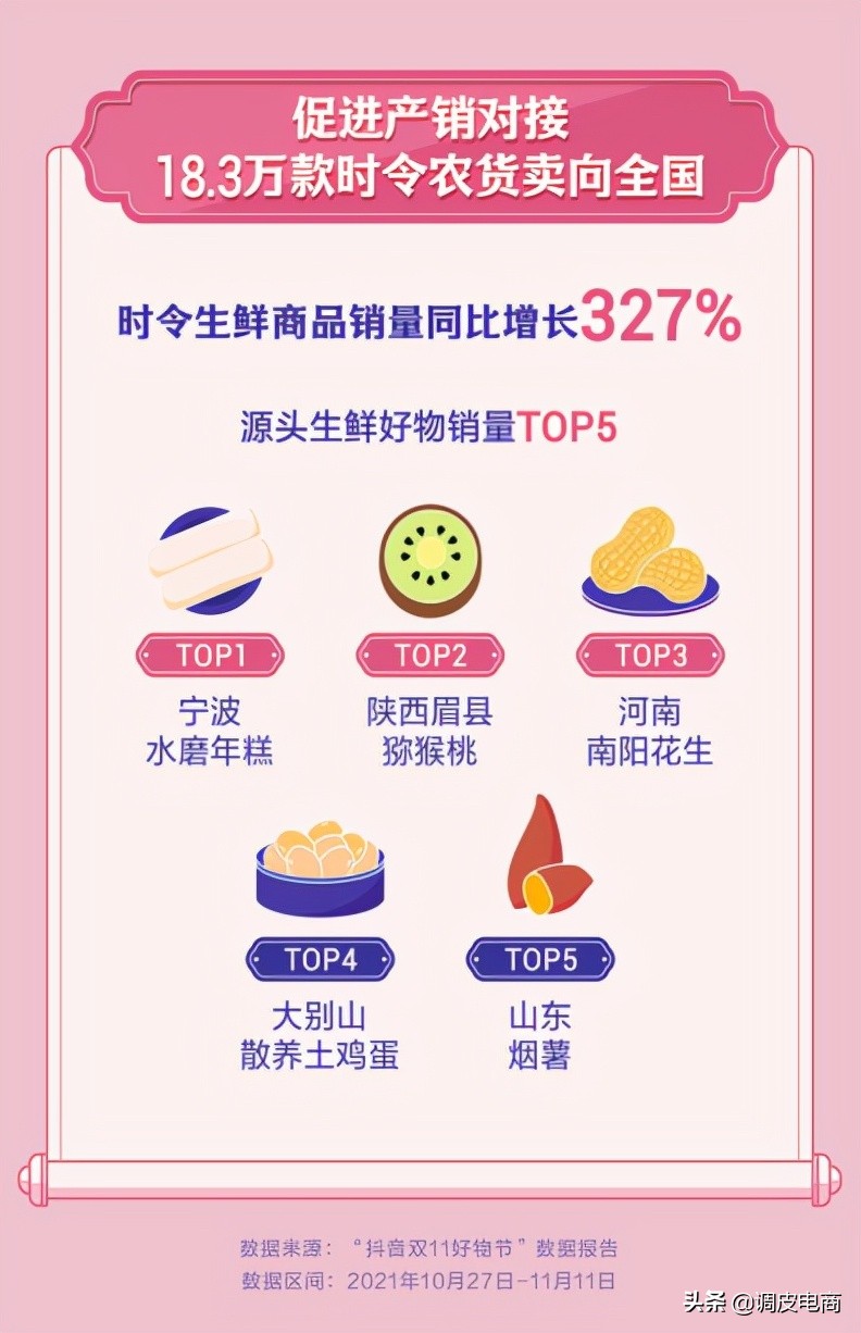 电商双11,抖音电商双11品牌超值好物
