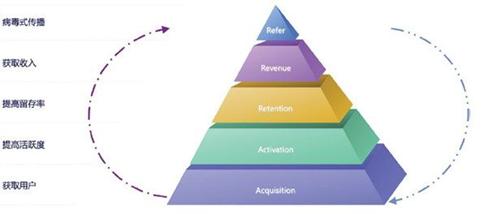 滴滴平台运营数据,滴滴公司的运营策略