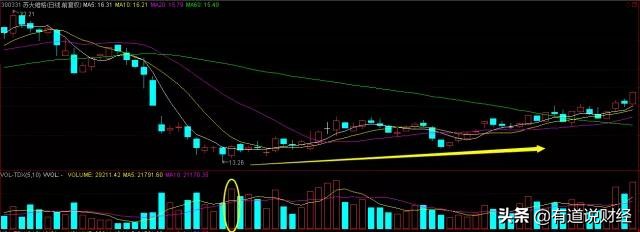 放量和量能,成交量的量能分析图解